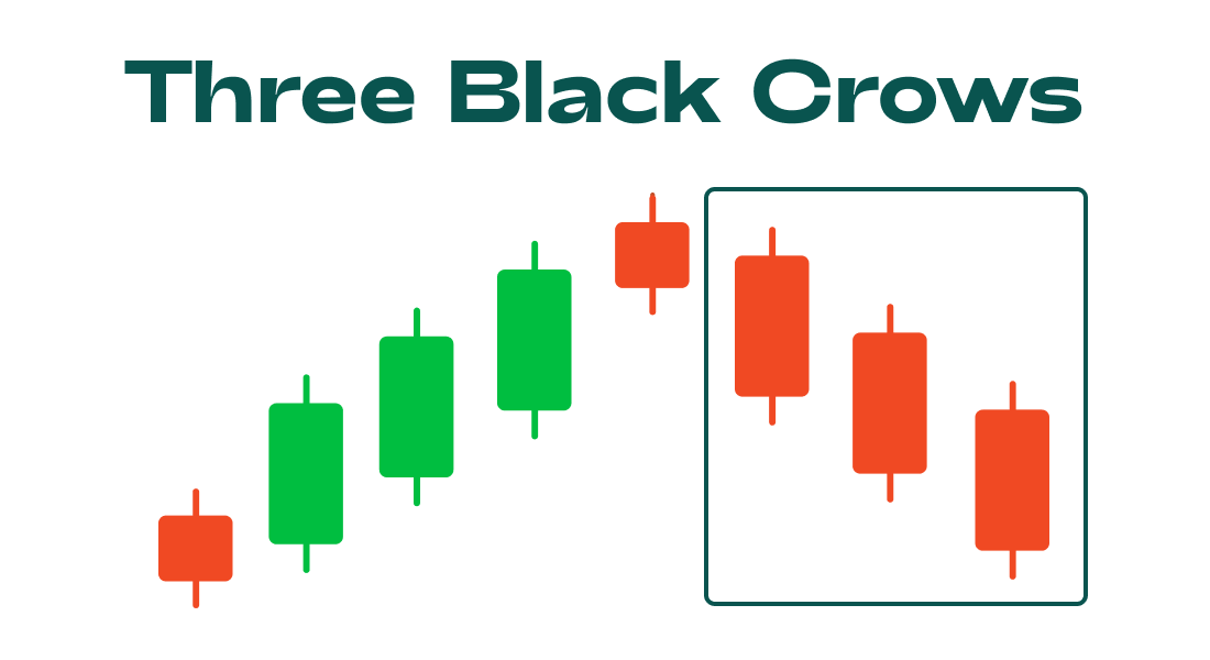 Three_Black_Crows_pattern_1000x600-1.png